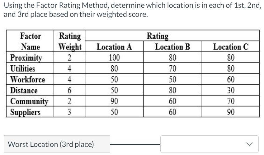 Using the Factor Rating Method, determine which location is in each