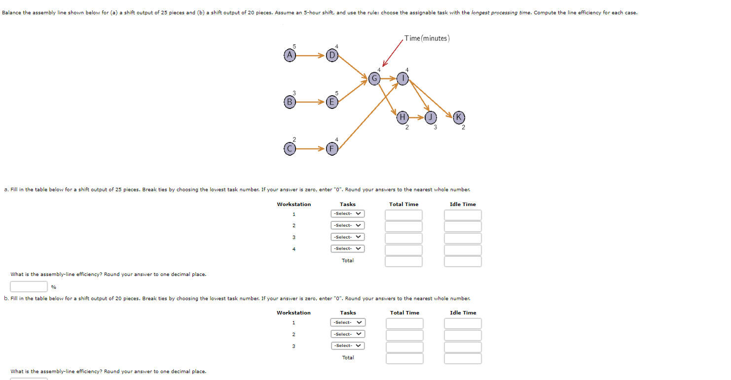  a. Fill in the table below for a shift output of