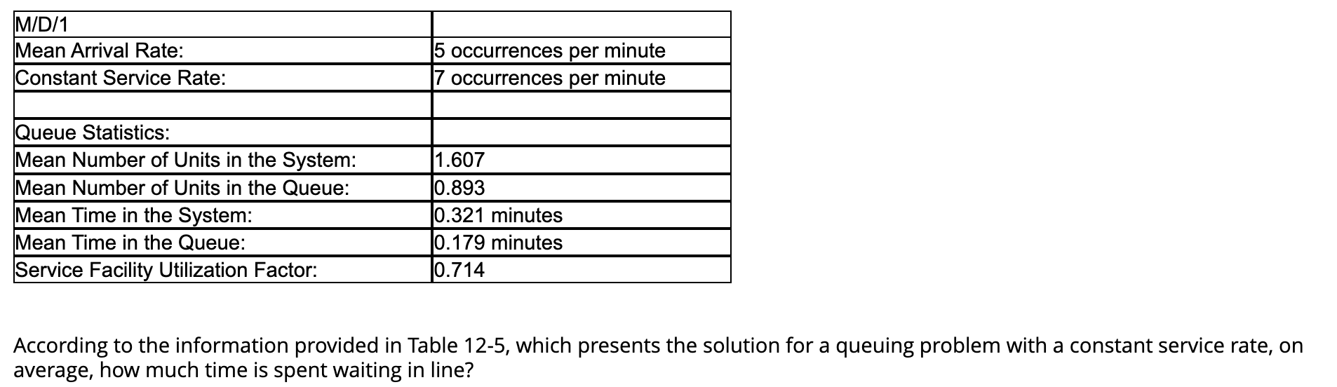  According to the information provided in Table 12-5, which presents the