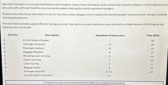  Operations Managers can use many techniques to solve problems. Some of