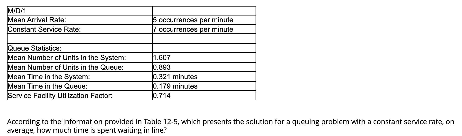  According to the information provided in Table 12-5, which presents the