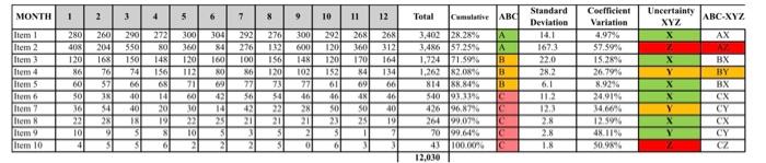 sheet to answer the following question: Q: Now that you have the