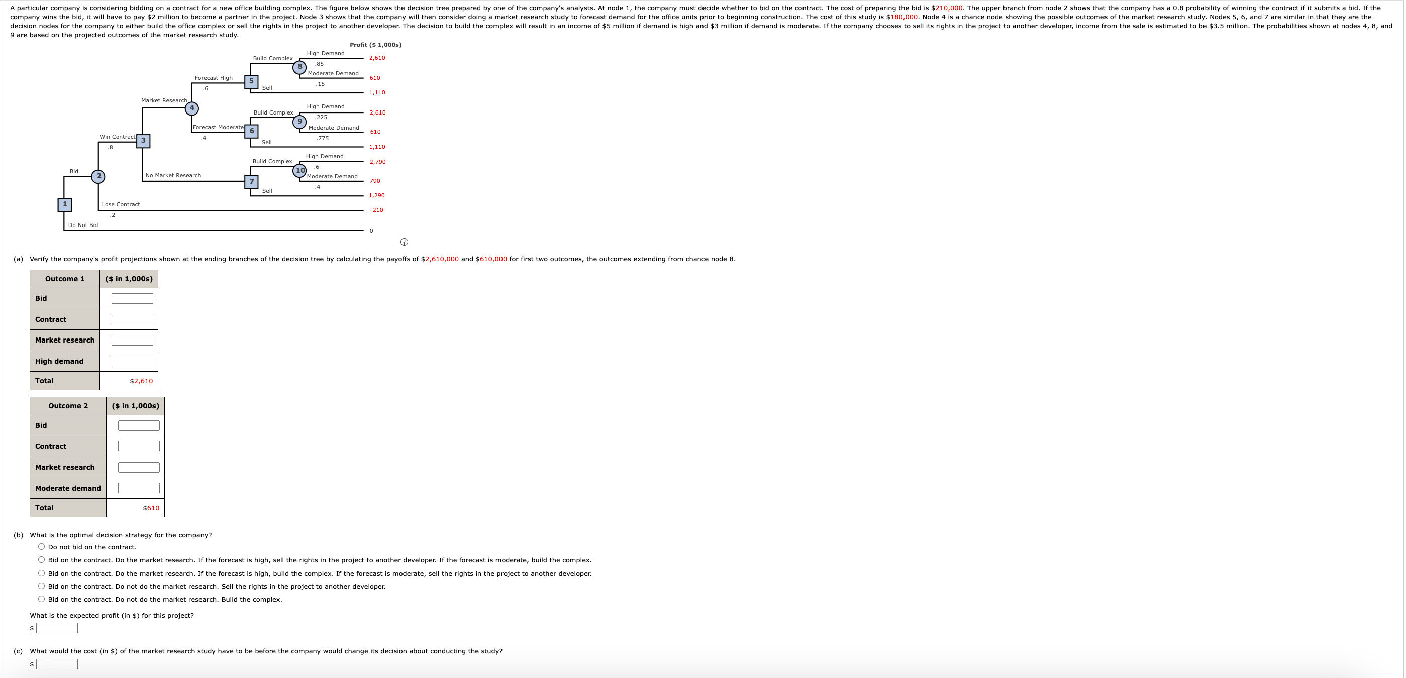  Profit ($1,000s) (a) Verify the company's profit projections shown at the