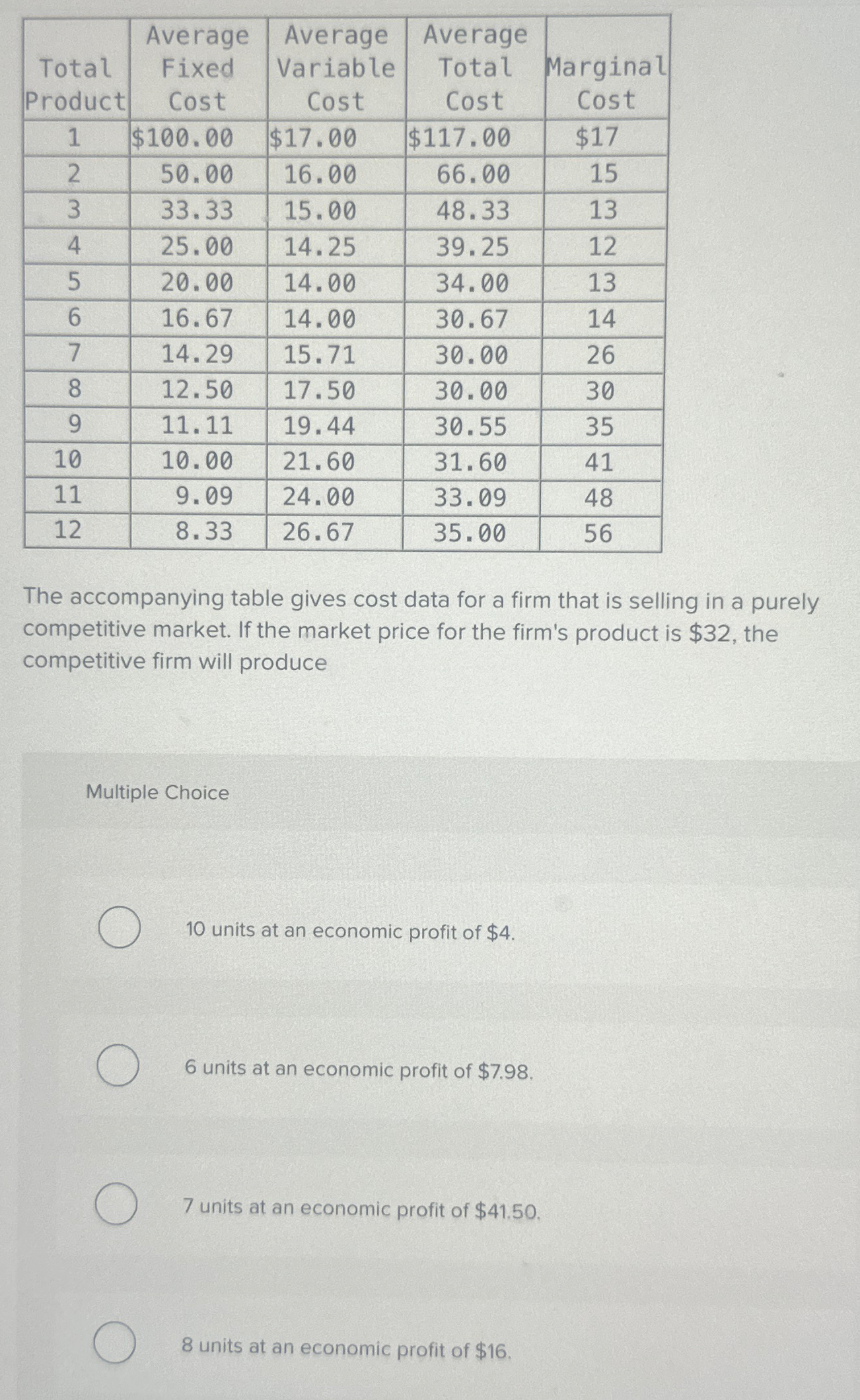  \table[[\table[[Total],[Product]],\table[[Average],[Fixed],[Cost]],\table[[Average],[Variable],[Cost]],\table[[Average],[Total],[Cost]],\table[[Marginal],[Cost]]],[1,$100.00,$17.00,$117.00,$17 
