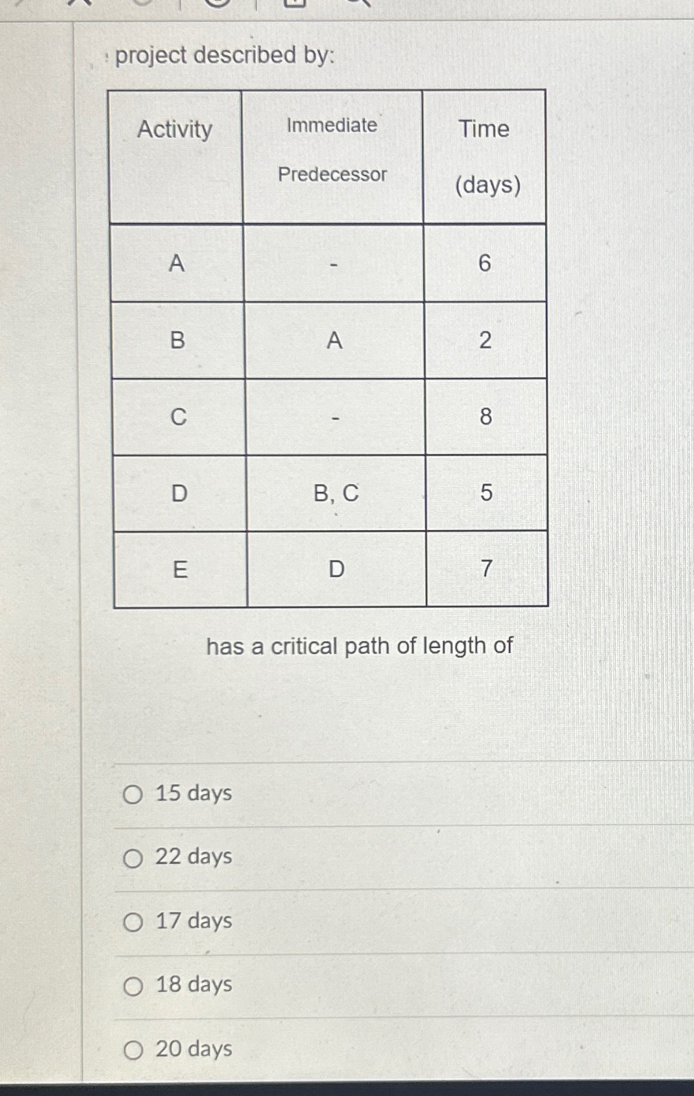  project described by: \table[[Activity,\table[[Immediate],[Predecessor]],\table[[Time],[(days)]]],[A,-,6],[B,A,2],[C,-,8],[D,B, C,5],[E,D,7]] has a critical path of length