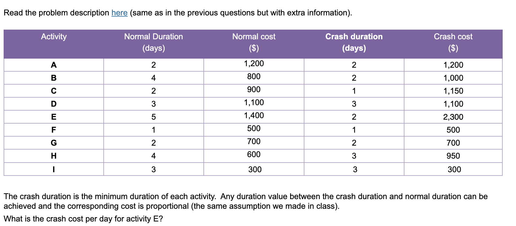 Read the problem description here (same as in the previous questions