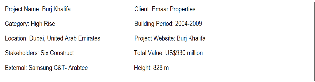 PROJECT TASK BURJ KHALIFA: REACHING NEW HEIGHTS In the centre of Dubai
