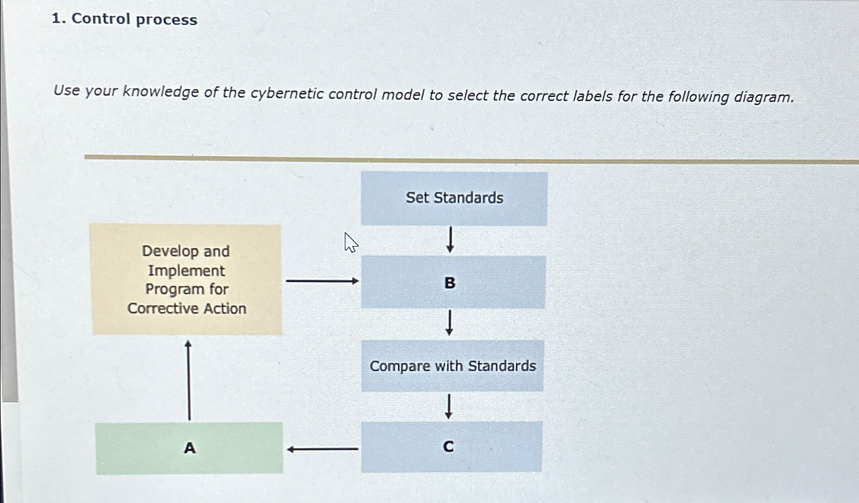  Control process Use your knowledge of the cybernetic control model to