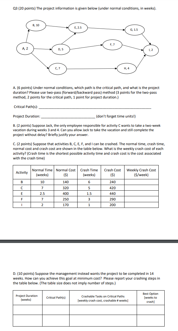  Q3(20 points) The project information is given below (under normal conditions,