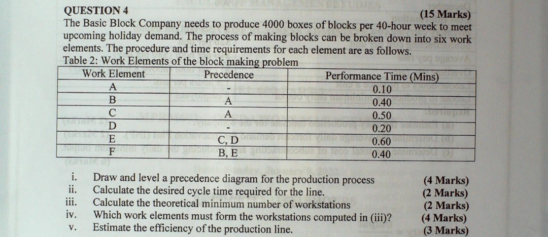  QUESTION 4 (15 Marks) The Basic Block Company needs to produce