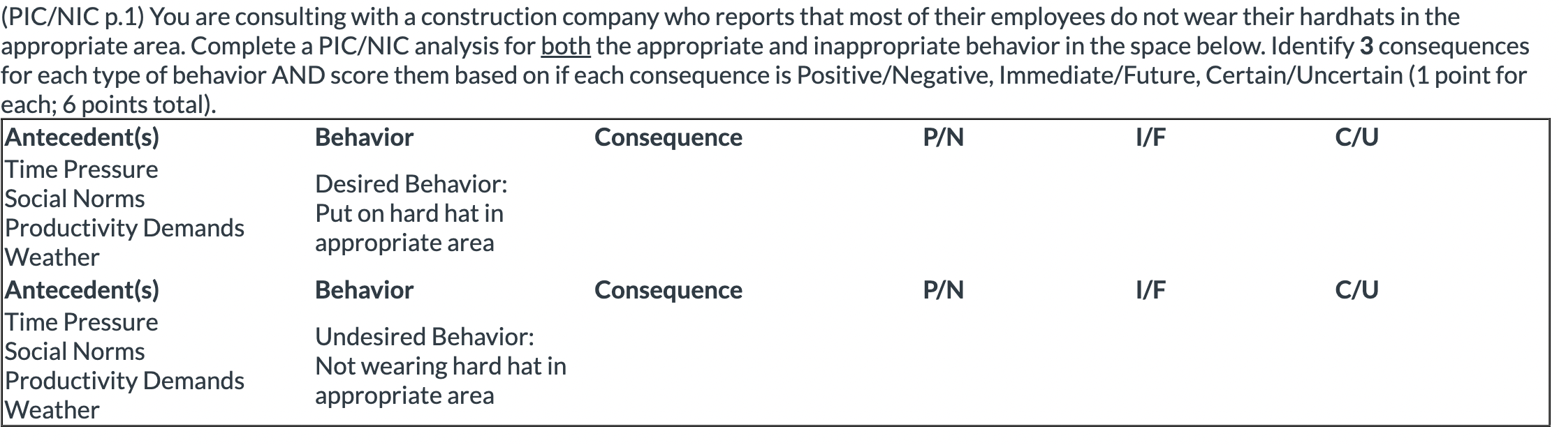  (PIC/NIC p.1) You are consulting with a construction company who reports