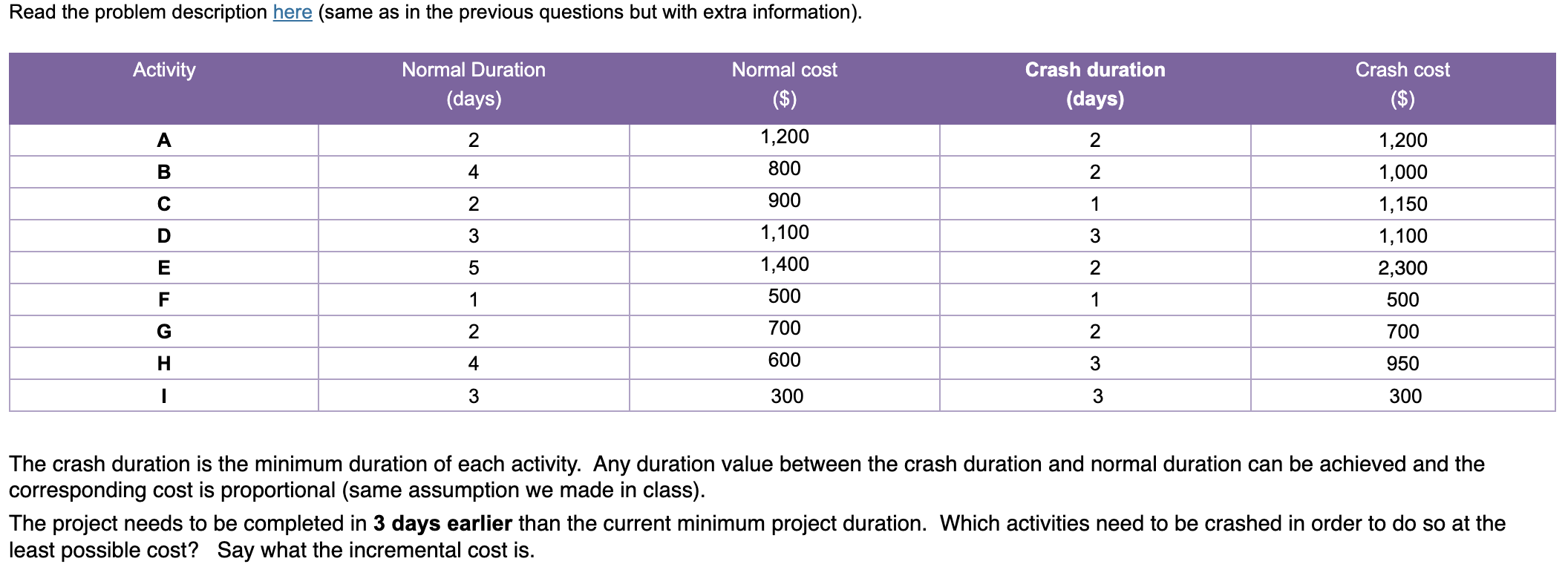 Read the problem description here (same as in the previous questions