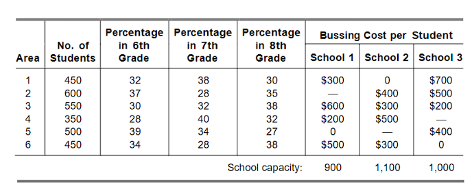 Thank You The Springfield school board has made the decision to close