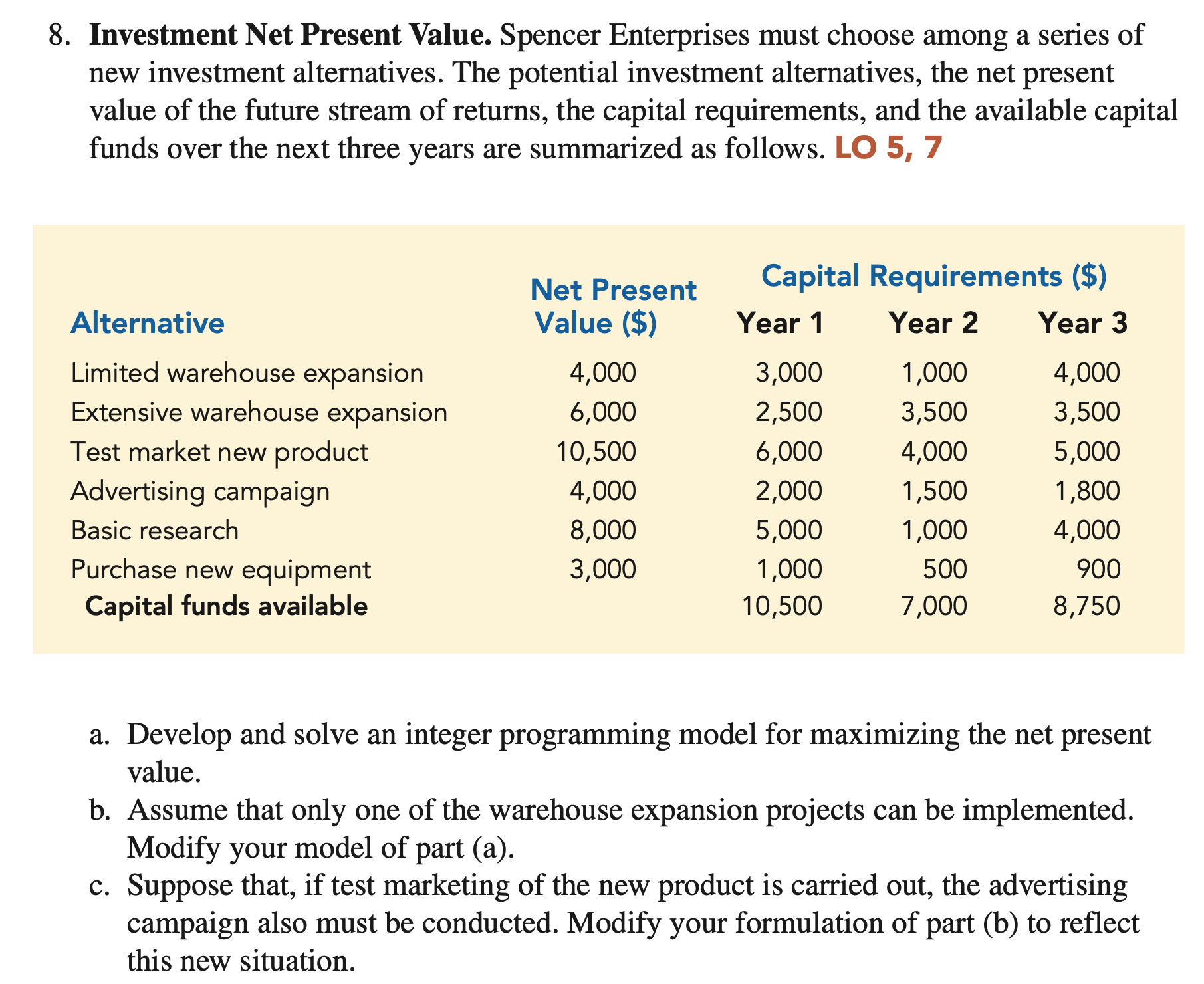  a. Develop and solve an integer programming model for maximizing the