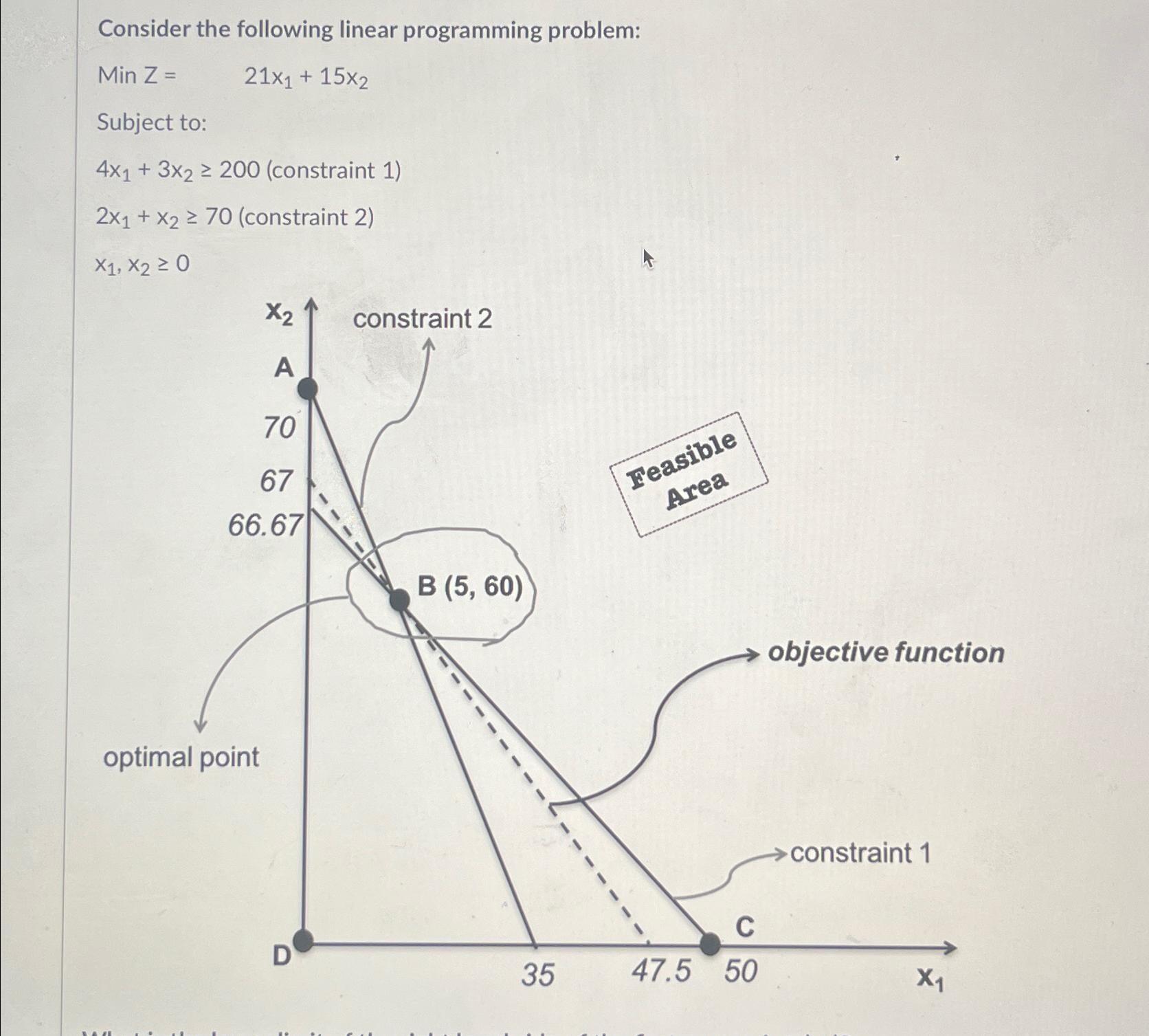  Consider the following linear programming problem: Min Z=,21x1+15x2 Subject to: 