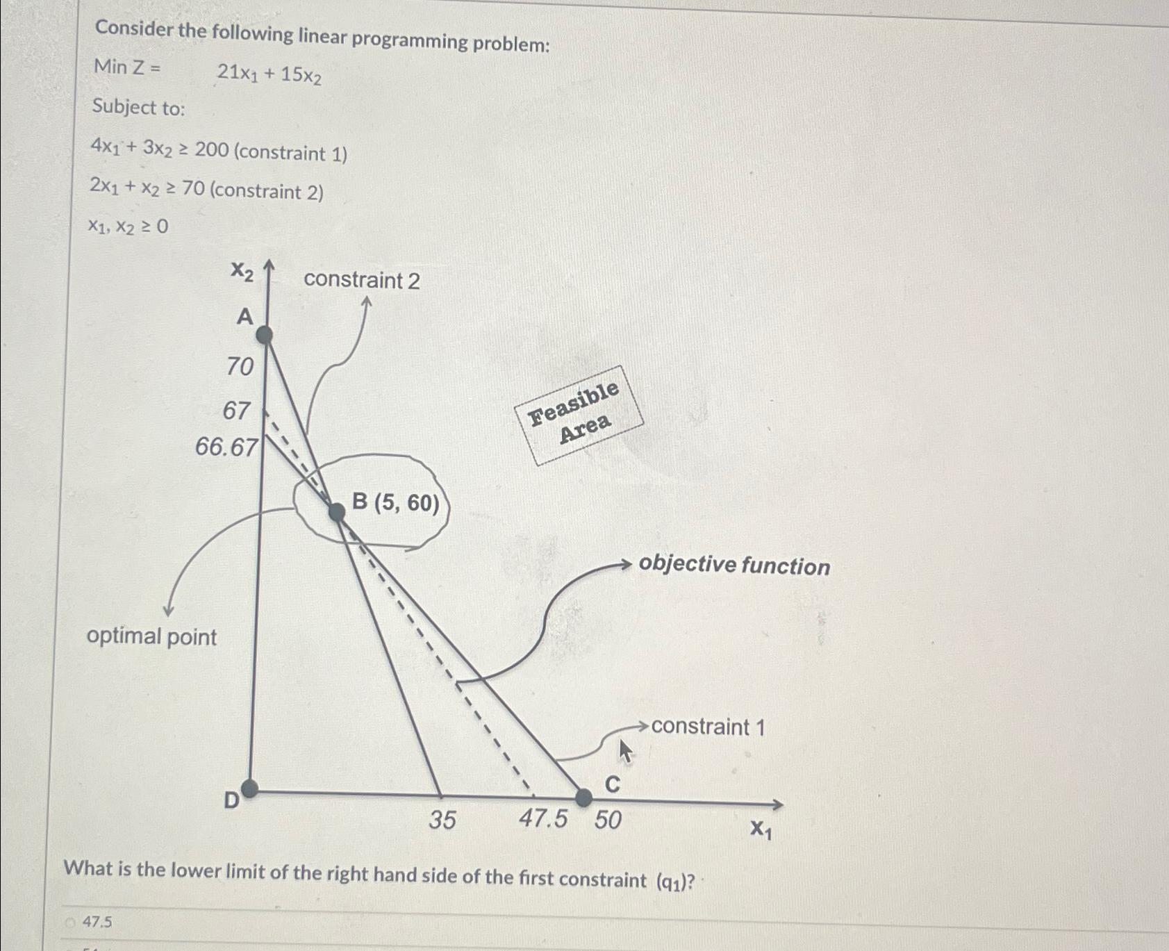  Consider the following linear programming problem: Min Z = 21x1+15x2 Subject