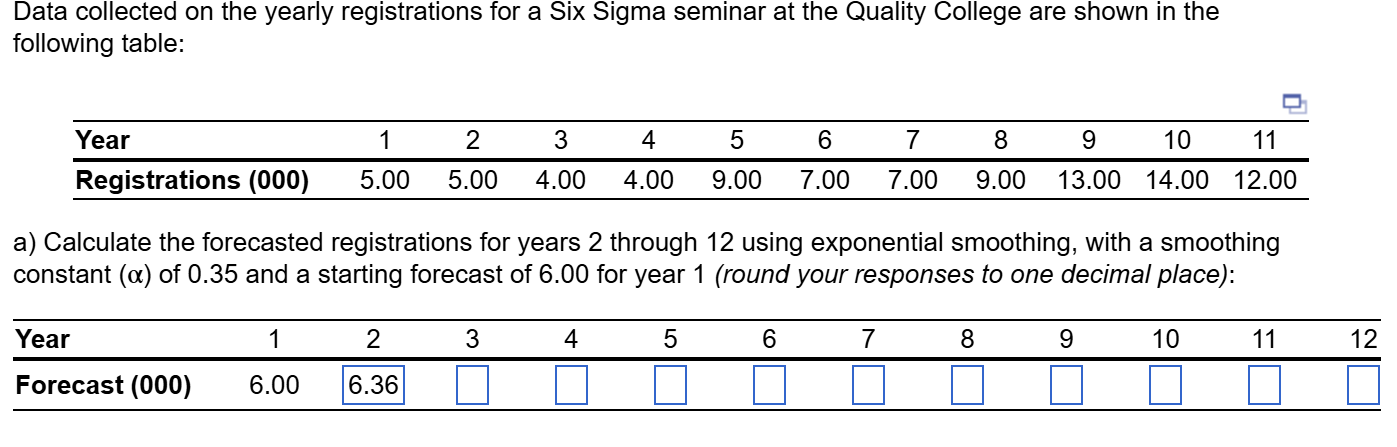  Data collected on the yearly registrations for a Six Sigma seminar
