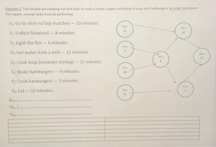 PL: P1: P2: Example 1. Two people are camping out and wish