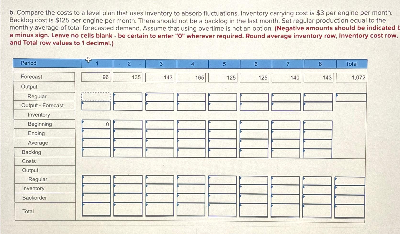  b. Compare the costs to a level plan that uses inventory