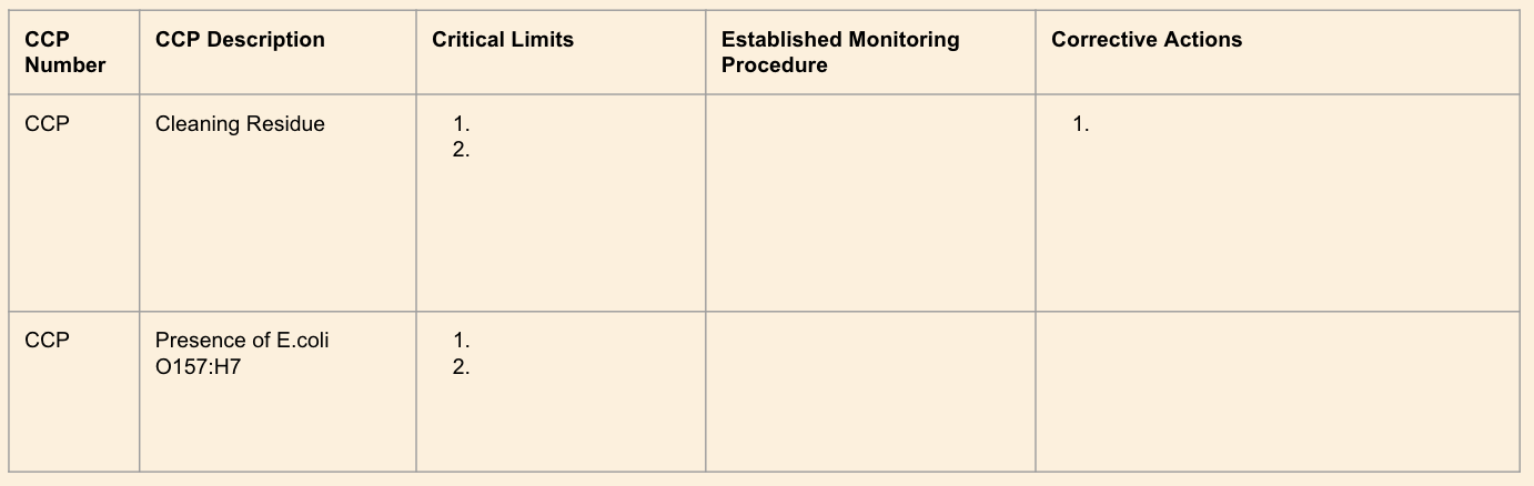  Fill put the chart based on the corresponding CCP please cite