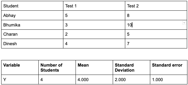 Pre-read:A school conducted special classes to help students with poor verbal English.