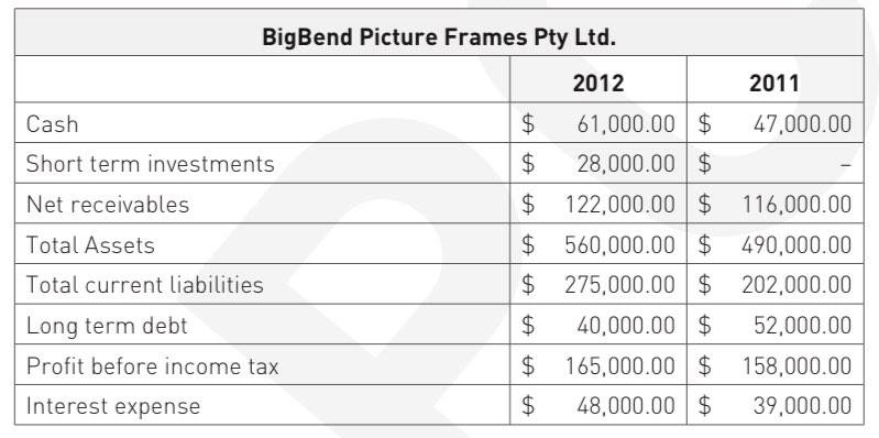 Scenario 2: Using the data on page 12, analyse the ability to