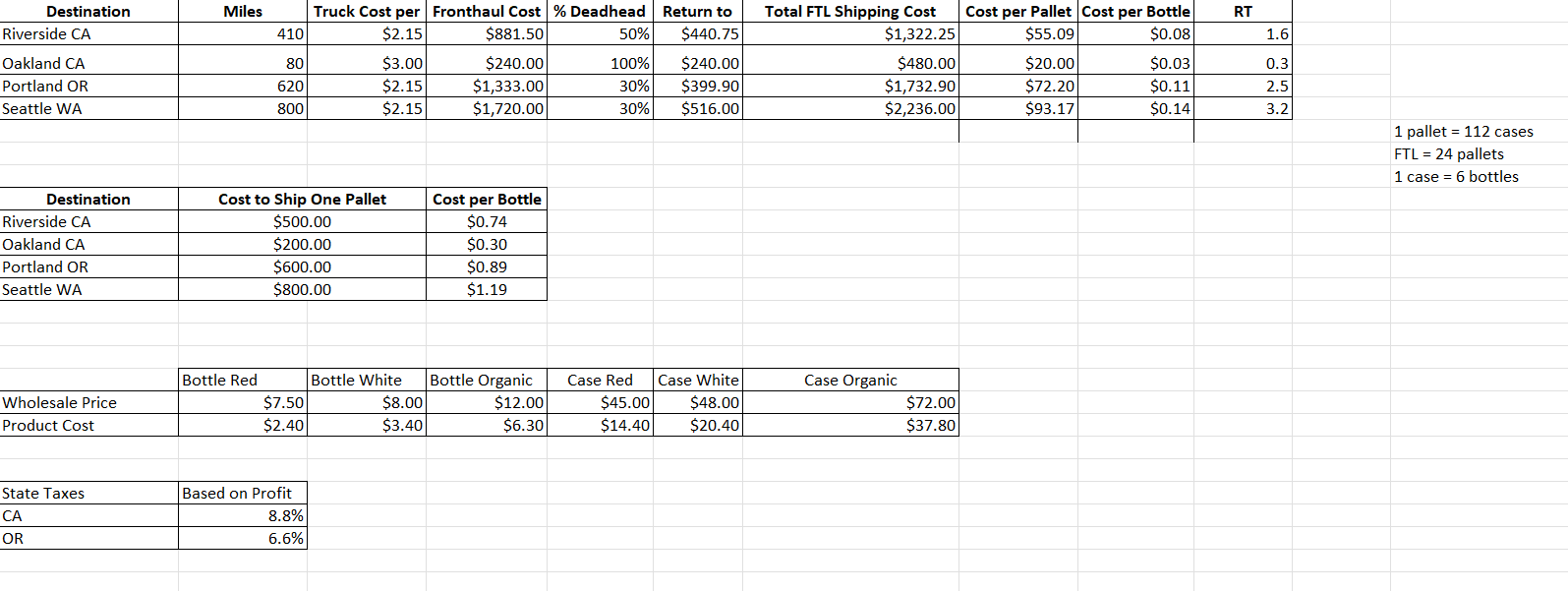 AND E.I have completed most of this document but I am looking