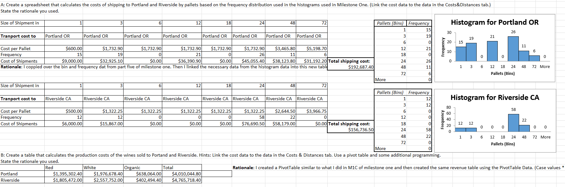 COGS, and Gross Profit. The open table spaces on the A-E tab