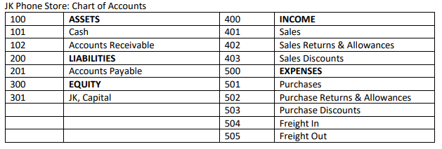 Activity 1: Purchase Transaction Analysis Prepare general journal entries on the following
