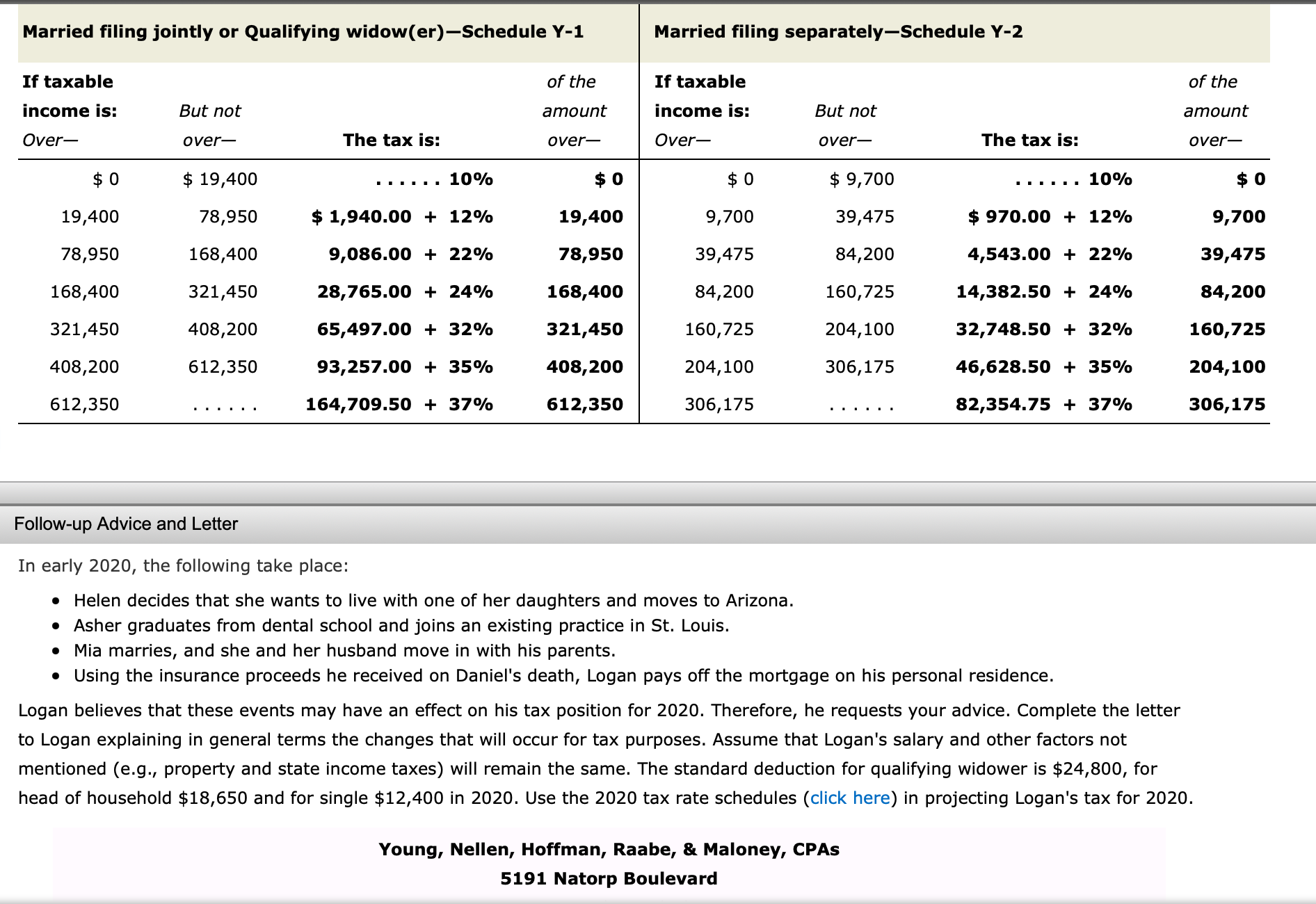 January 5, 2019, for $80,000. The estate sale consisted largely of items