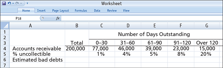 P9.4 (LO 2), AP Rigney Inc. uses the allowance method to estimate