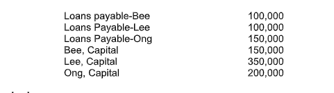 Activity 3. Installment Liquidation: Cash Priority ProgramThe capital and loan balances for