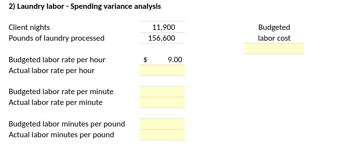  2] Laundry labor - Spending 1llrariance analysis Client nights Pounds of
