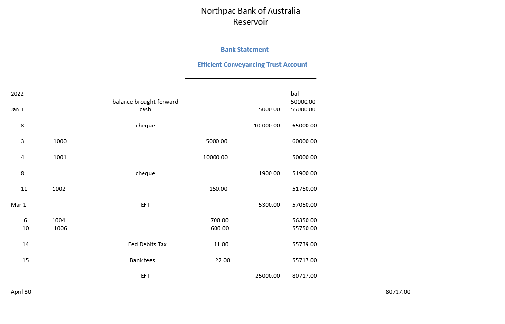 You have been retained by Efficient Conveyancing to prepare some of their