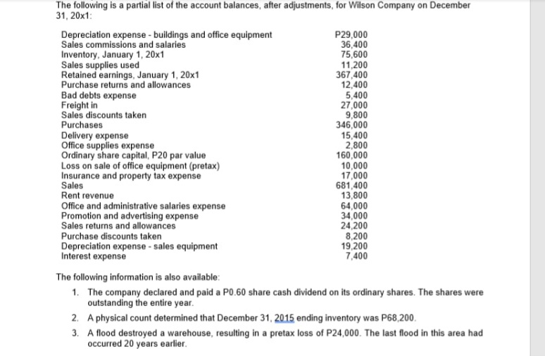auditing and assurance principles 2; given below are the data & requirements.
