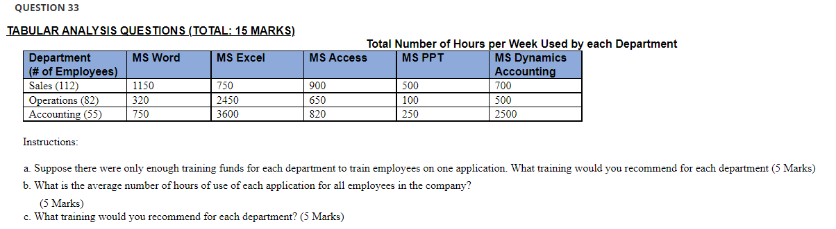 QUESTION 33 TABULAR ANALYSIS QUESHON 3 (TOTAL: 15 MARKS) Total Number