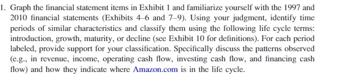 1. Graph the financial statement items in Exhibit 1 and familiarize
