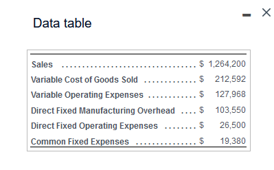  - X Data table Sales $ 1,264,200 Variable Cost of Goods