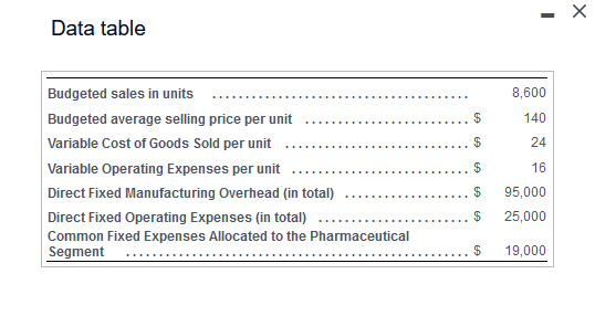 So0 . . . Ill $ 212,592 Variable Operating Expenses .. .