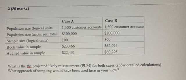 3.(20 marks) Case A Case B Population size (logical units 1,500