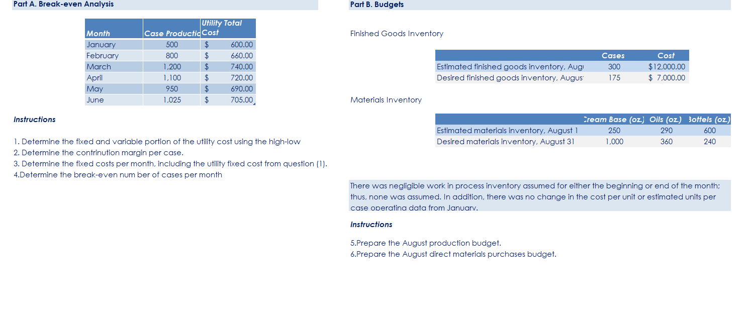  Part A. Break-even Analysis Part B. Budgets Utility Total Month Case