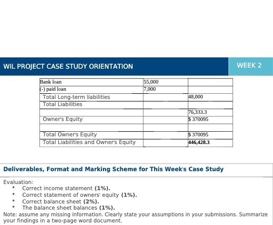 WIL PROJECT CASE STUDY ORIENTATION WEEK 2 Bank loan 55,000 -)