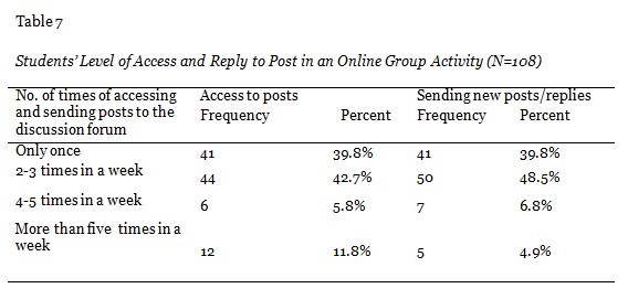  Write a full data commentary for the following table and chart.Table
