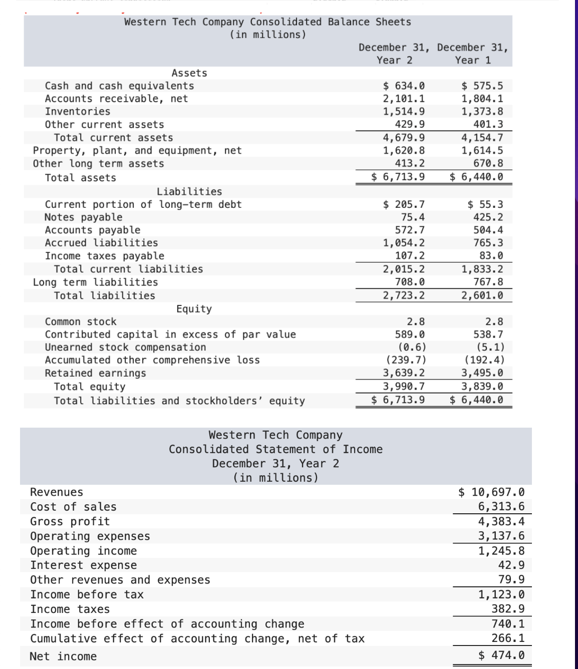 Analyze the data you calculated in problem#4 and discuss the companiesyou chose,