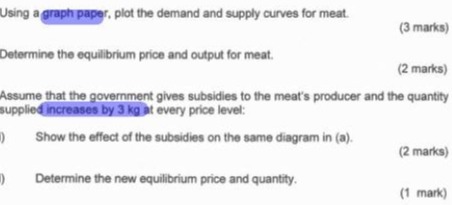 Using a graph paper, plot the demand and supply curves for