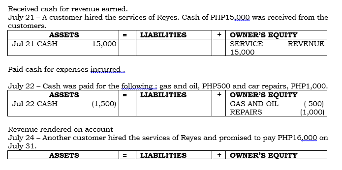 you full positive feedback 1. C. Presenting Instances/ Instances for the new