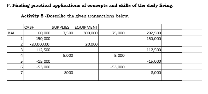 Paolo Reyes started a delivery service on July 1, 2013. The following