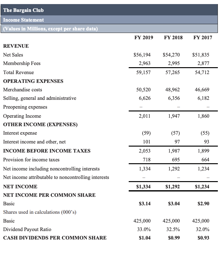 and an analysis of the balance sheet and income statement for The
