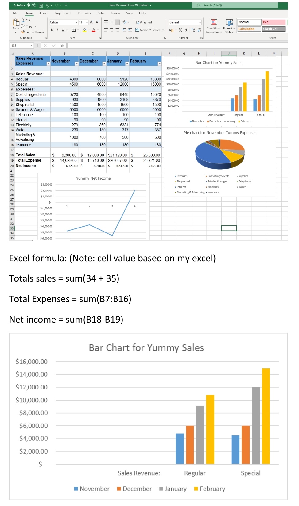 each chart interpret the data,,PIE chartBar chartLine chart Below eeach chart, write