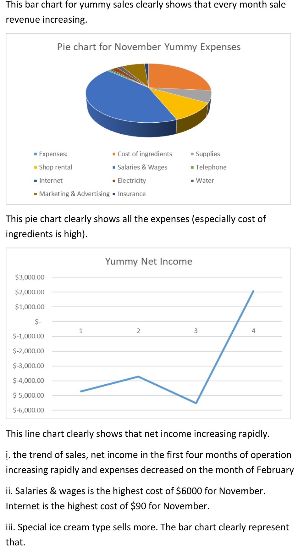 down brief descriptions/highlights or the key information contained in the chart. For